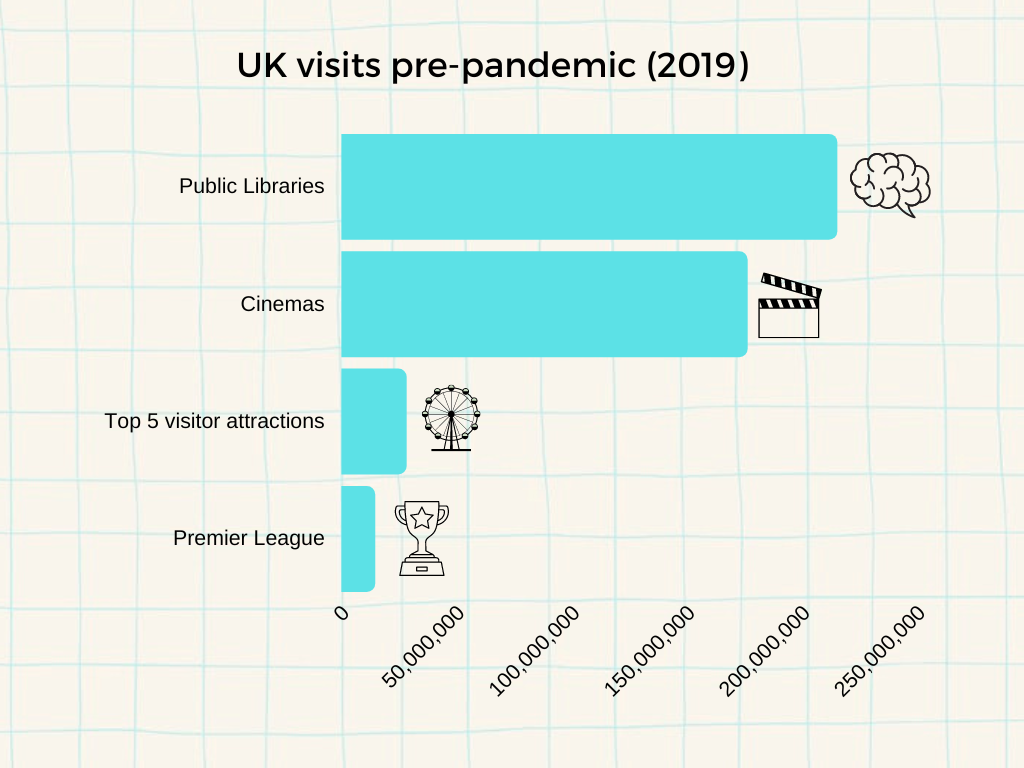 Graphic of UK visits pre-pandemic