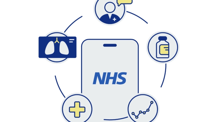 A diagram showing the NHS app surrounded by icons representing messaging, prescriptions, data, imaging and healthcare delivery